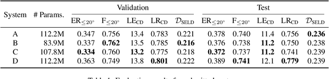 Figure 2 for DCASE 2021 Task 3: Spectrotemporally-aligned Features for Polyphonic Sound Event Localization and Detection