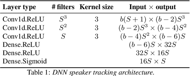 Figure 2 for DNN Speaker Tracking with Embeddings