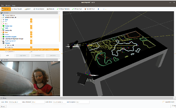 Figure 4 for The Free-play Sandbox: a Methodology for the Evaluation of Social Robotics and a Dataset of Social Interactions