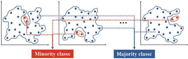 Figure 1 for A robust low data solution: dimension prediction of semiconductor nanorods