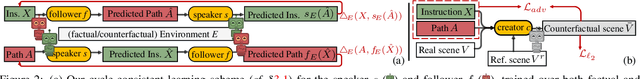 Figure 3 for Counterfactual Cycle-Consistent Learning for Instruction Following and Generation in Vision-Language Navigation