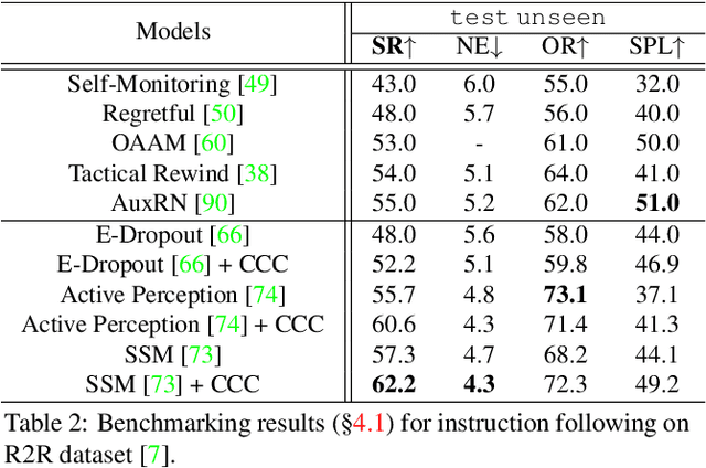 Figure 4 for Counterfactual Cycle-Consistent Learning for Instruction Following and Generation in Vision-Language Navigation