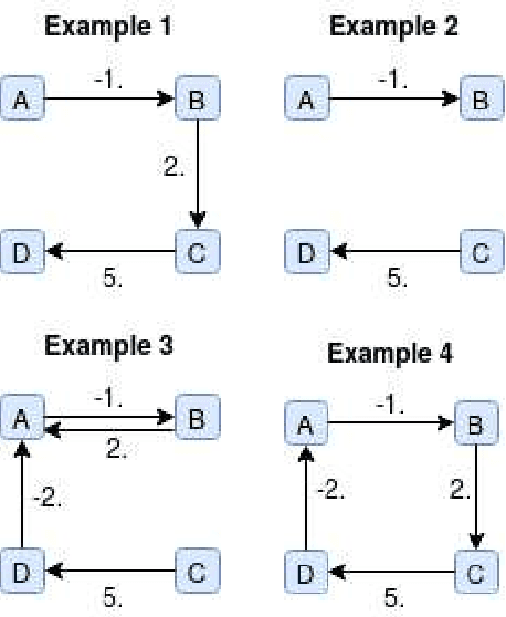 Figure 3 for DAGs with No Curl: An Efficient DAG Structure Learning Approach