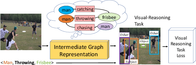 Figure 1 for Differentiable Scene Graphs