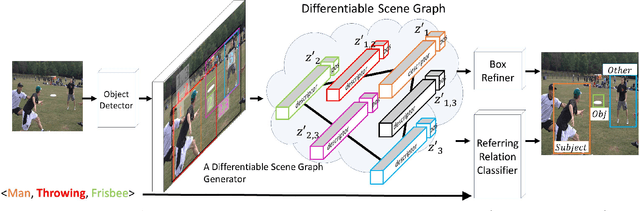 Figure 3 for Differentiable Scene Graphs