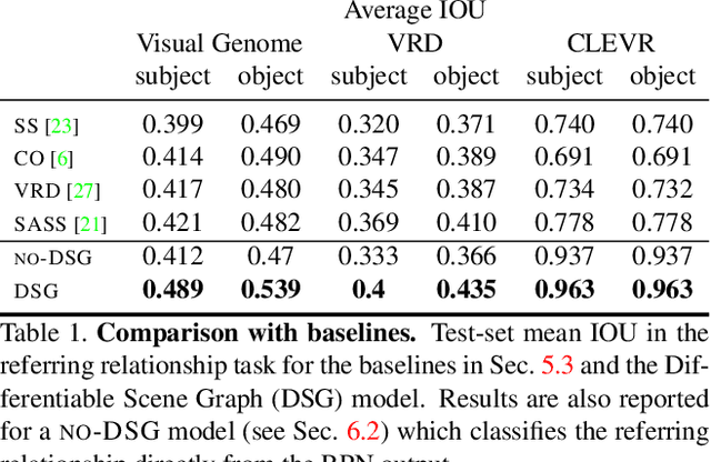 Figure 2 for Differentiable Scene Graphs