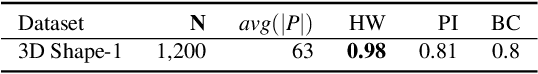 Figure 1 for A Domain-Oblivious Approach for Learning Concise Representations of Filtered Topological Spaces