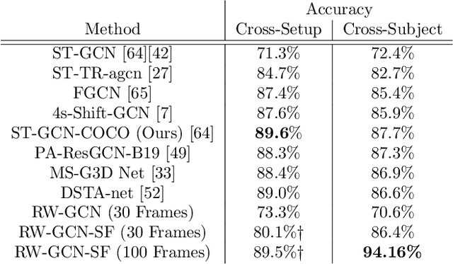 Figure 4 for Real-World Graph Convolution Networks (RW-GCNs) for Action Recognition in Smart Video Surveillance