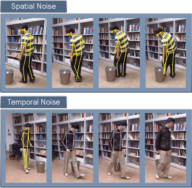 Figure 3 for Real-World Graph Convolution Networks (RW-GCNs) for Action Recognition in Smart Video Surveillance