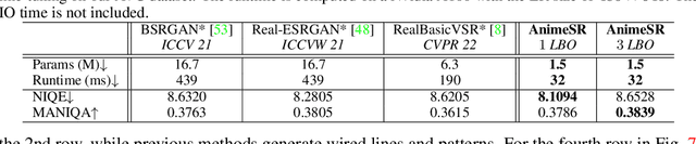Figure 2 for AnimeSR: Learning Real-World Super-Resolution Models for Animation Videos