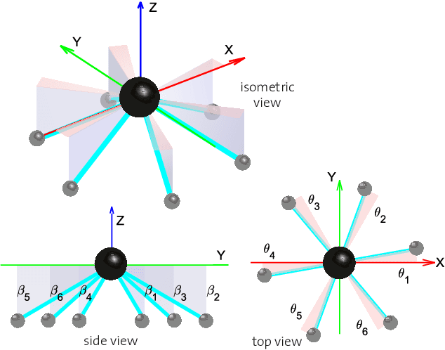 Figure 3 for Design and optimal control of a tiltrotor micro aerial vehicle for efficient omnidirectional flight