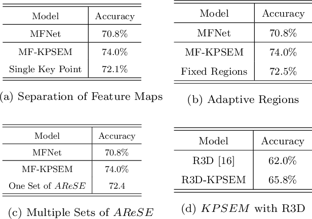 Figure 4 for Effective Action Recognition with Embedded Key Point Shifts