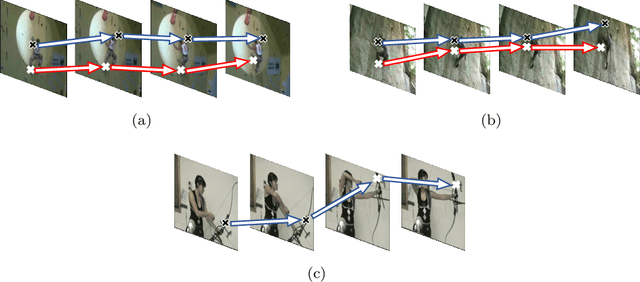 Figure 1 for Effective Action Recognition with Embedded Key Point Shifts
