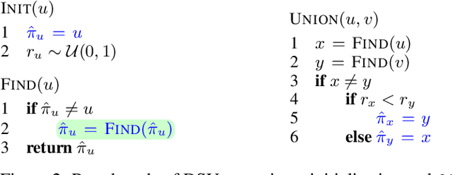 Figure 3 for Pointer Graph Networks