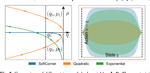 Figure 1 for Safe reinforcement learning of dynamic high-dimensional robotic tasks: navigation, manipulation, interaction