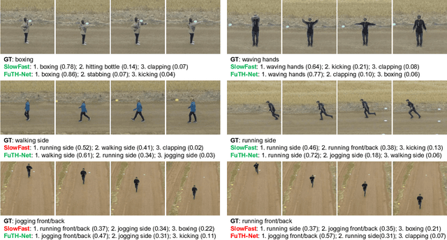 Figure 2 for FuTH-Net: Fusing Temporal Relations and Holistic Features for Aerial Video Classification