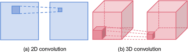 Figure 3 for FuTH-Net: Fusing Temporal Relations and Holistic Features for Aerial Video Classification