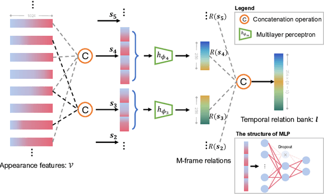 Figure 4 for FuTH-Net: Fusing Temporal Relations and Holistic Features for Aerial Video Classification