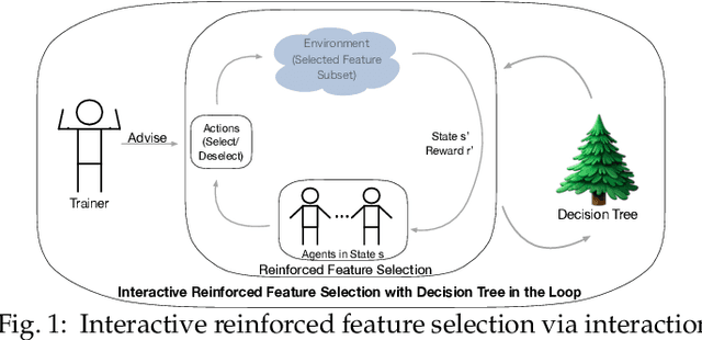 Figure 1 for Interactive Reinforcement Learning for Feature Selection with Decision Tree in the Loop