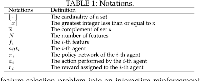 Figure 2 for Interactive Reinforcement Learning for Feature Selection with Decision Tree in the Loop