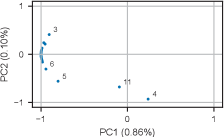 Figure 1 for An Industry 4.0 example: real-time quality control for steel-based mass production using Machine Learning on non-invasive sensor data