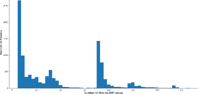 Figure 3 for Object-Attribute Biclustering for Elimination of Missing Genotypes in Ischemic Stroke Genome-Wide Data