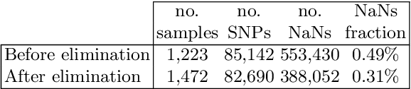 Figure 2 for Object-Attribute Biclustering for Elimination of Missing Genotypes in Ischemic Stroke Genome-Wide Data