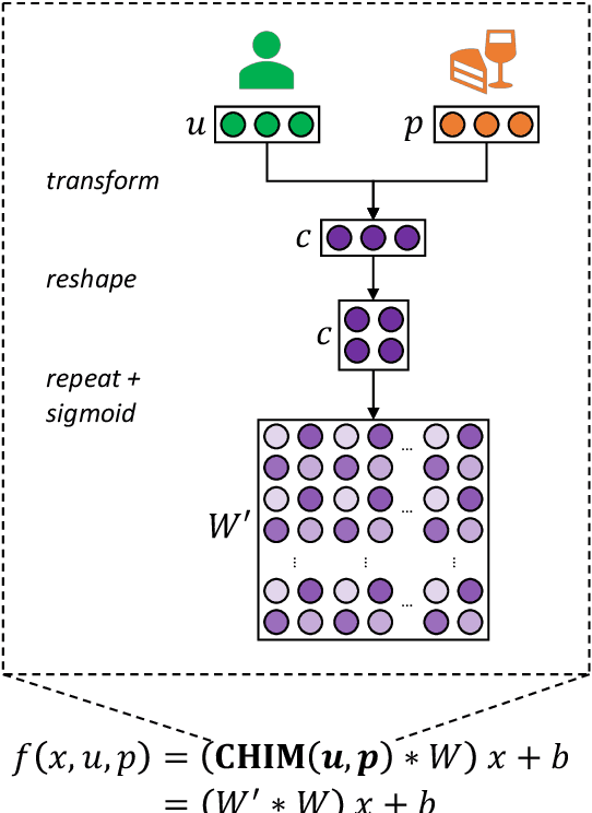 Figure 3 for Rethinking Attribute Representation and Injection for Sentiment Classification