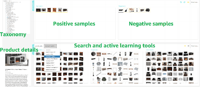 Figure 1 for ProductNet: a Collection of High-Quality Datasets for Product Representation Learning