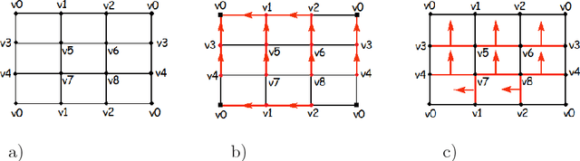 Figure 2 for Cubical Cohomology Ring of 3D Photographs