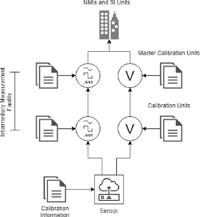 Figure 1 for An Access Control Model for Robot Calibration