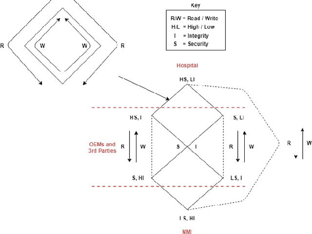 Figure 4 for An Access Control Model for Robot Calibration