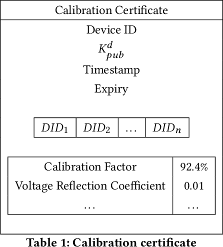 Figure 2 for An Access Control Model for Robot Calibration