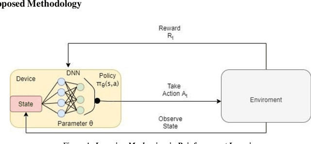 Figure 1 for Modelling resource allocation in uncertain system environment through deep reinforcement learning