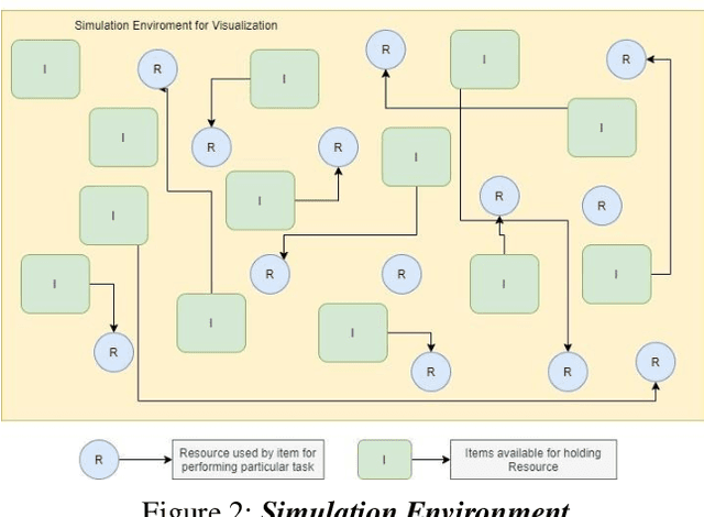 Figure 2 for Modelling resource allocation in uncertain system environment through deep reinforcement learning