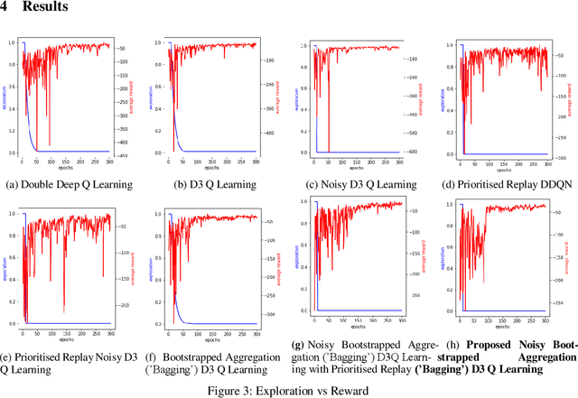 Figure 3 for Modelling resource allocation in uncertain system environment through deep reinforcement learning