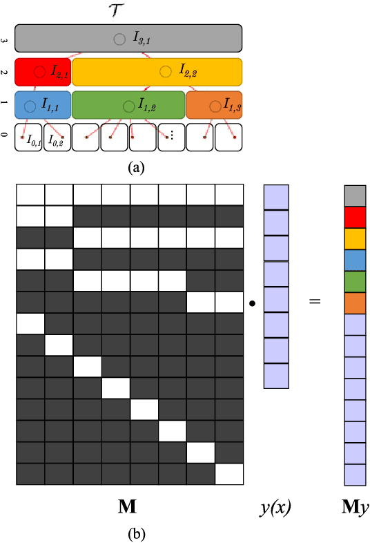 Figure 1 for Data-Driven Tree Transforms and Metrics