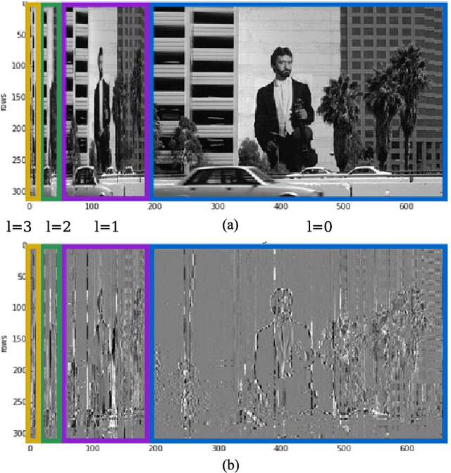 Figure 2 for Data-Driven Tree Transforms and Metrics