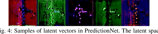 Figure 4 for PredictionNet: Real-Time Joint Probabilistic Traffic Prediction for Planning, Control, and Simulation