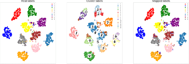 Figure 4 for Contrastive learning for unsupervised medical image clustering and reconstruction