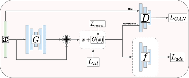 Figure 1 for Cellular State Transformations using Generative Adversarial Networks
