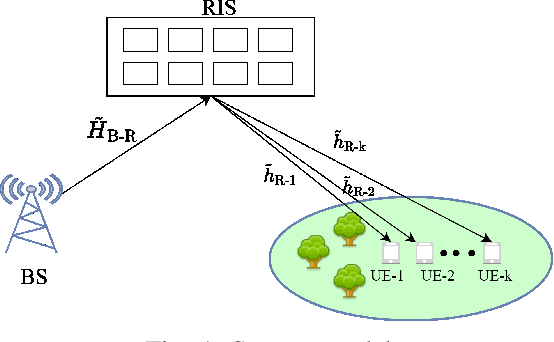 Figure 1 for Finite-Blocklength RIS-Aided Transmit Beamforming