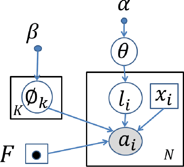 Figure 1 for Coherent Motion Segmentation in Moving Camera Videos using Optical Flow Orientations