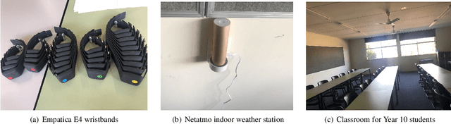 Figure 2 for Understanding occupants' behaviour, engagement, emotion, and comfort indoors with heterogeneous sensors and wearables