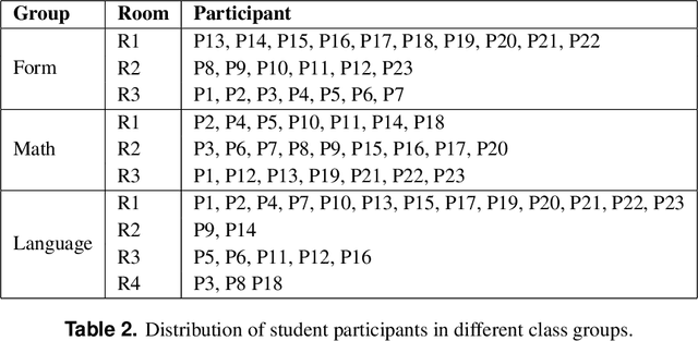 Figure 3 for Understanding occupants' behaviour, engagement, emotion, and comfort indoors with heterogeneous sensors and wearables