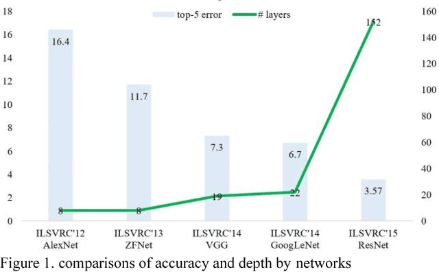 Figure 1 for Wide-Residual-Inception Networks for Real-time Object Detection