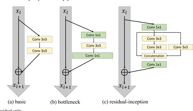 Figure 3 for Wide-Residual-Inception Networks for Real-time Object Detection