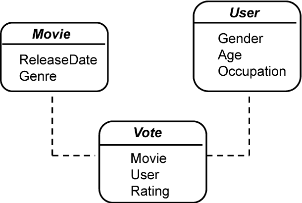 Figure 1 for Probabilistic Relational Model Benchmark Generation