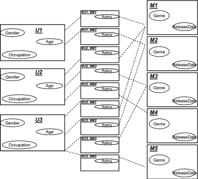 Figure 3 for Probabilistic Relational Model Benchmark Generation