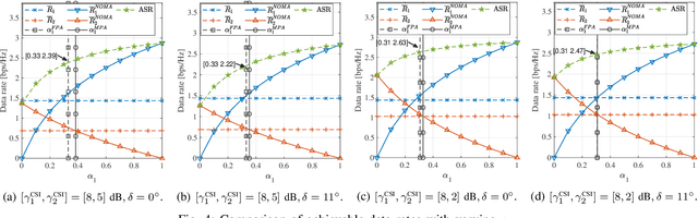 Figure 4 for User Pairing and Power Allocation for IRS-Assisted NOMA Systems with Imperfect Phase Compensation